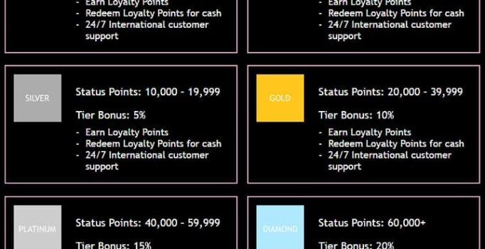 Jackpot City loyalty programme