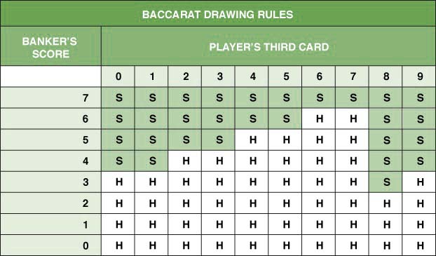 baccarat drawing rules