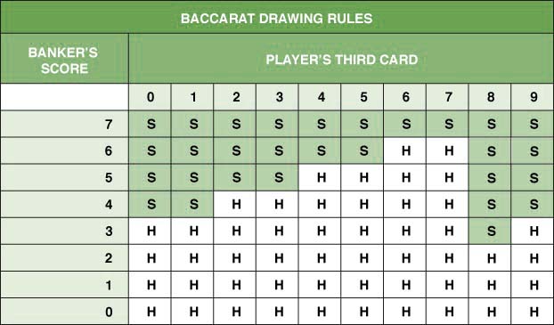 baccarat drawing rules
