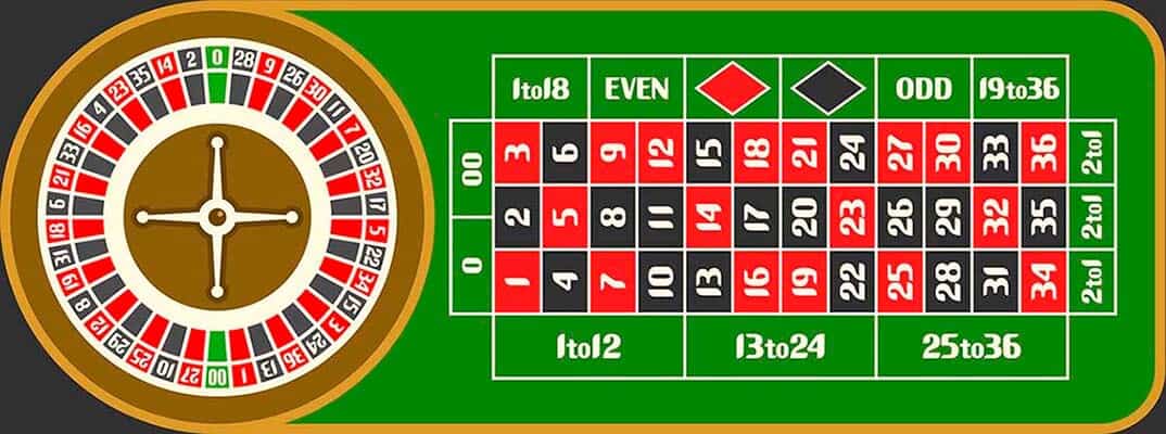 online roulette wheel and table